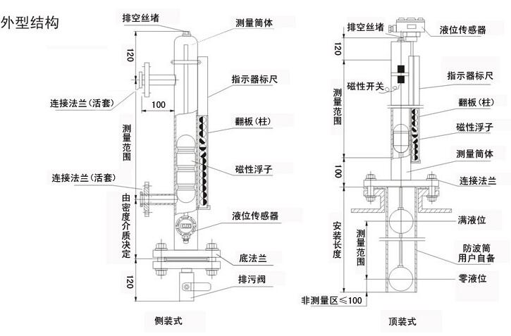 河北稀盐酸液位计厂家