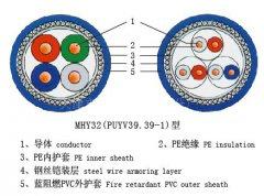 邵阳ZRNHKVVP控制电缆特缆7x2x1.5