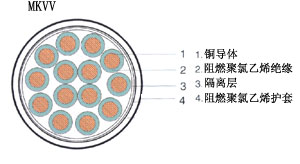 吴忠耐火计算机电缆NHDJYVP参数6x2x1.0