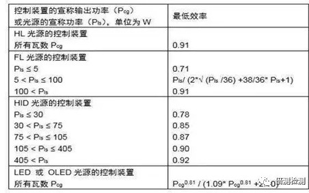 最低能效要求.jpeg