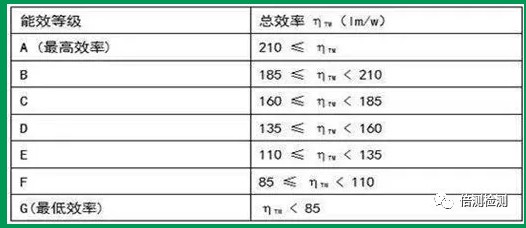 能效等级划分如下.jpeg