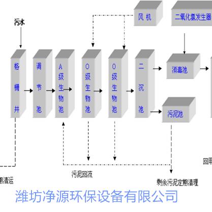 地埋式屠宰血水处理设施