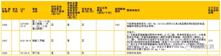 FCM物质编号的数字顺序.jpg