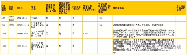 FCM物质第467,744,1066和1068被以下内容取代.jpg