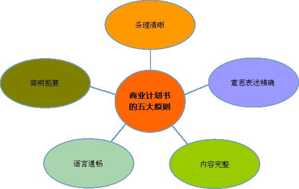 濮阳代写资金管理实施细则服务超值超优惠