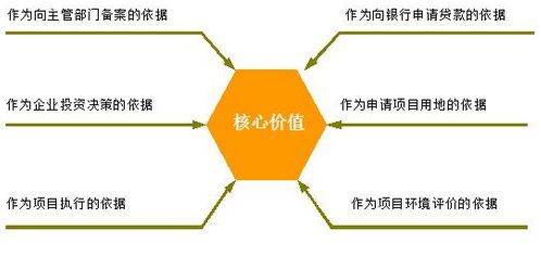 普洱代写项目稳评报告服务正式运行