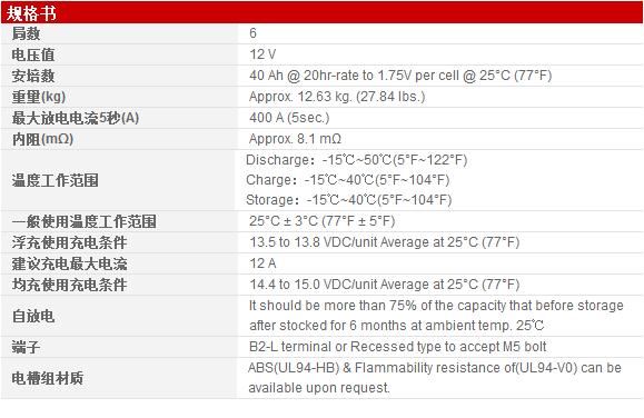 CGP12400 12V40AH