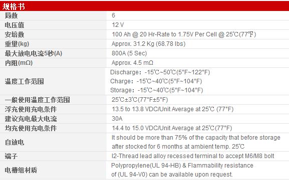 CGPL12520 12V52AH