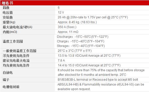 CGPL12400 12V40AH