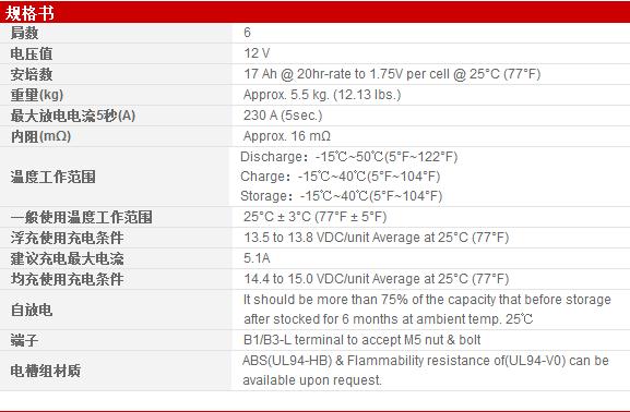 CGP12170 12V17AH