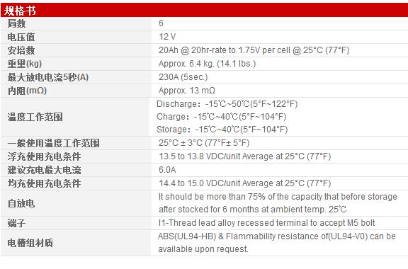 CGPL1272 12V7.2AH