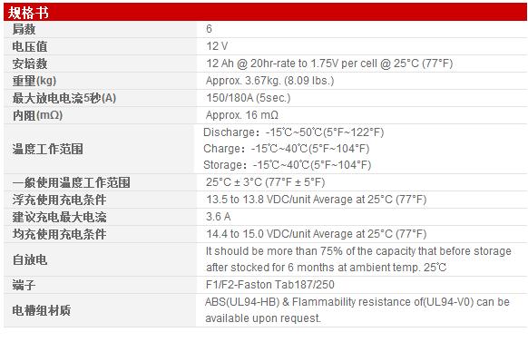 CGP12200 12V20AH