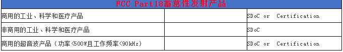 FCC Part18蓄意性发射产品.jpeg