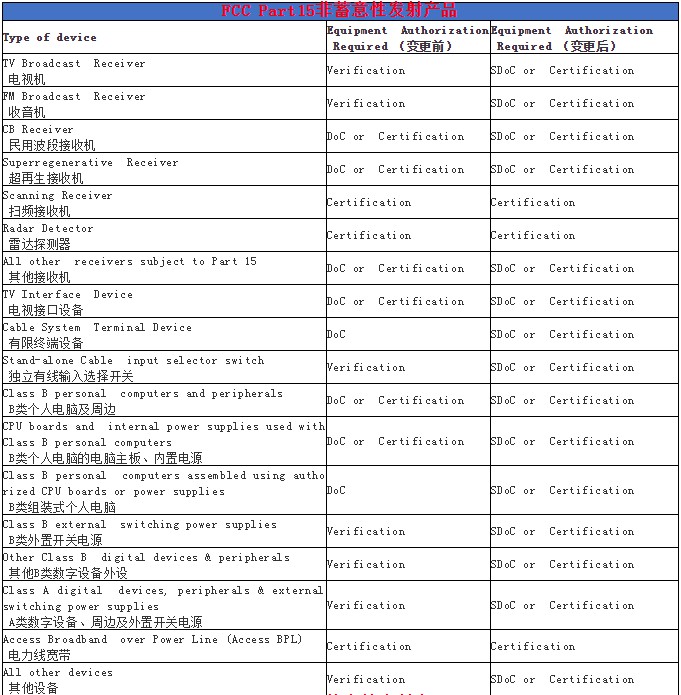 FCC Part15非蓄意性发射产品.jpeg