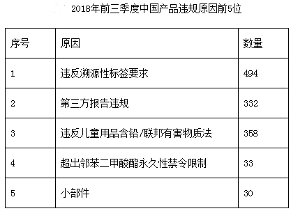 CPSC-2018ǰ3Υǰ5λ.jpg