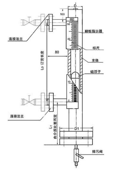 带保温夹套磁翻板液位计