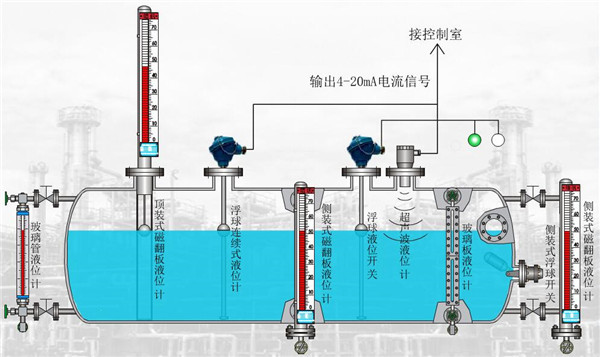 汽油储罐液位计