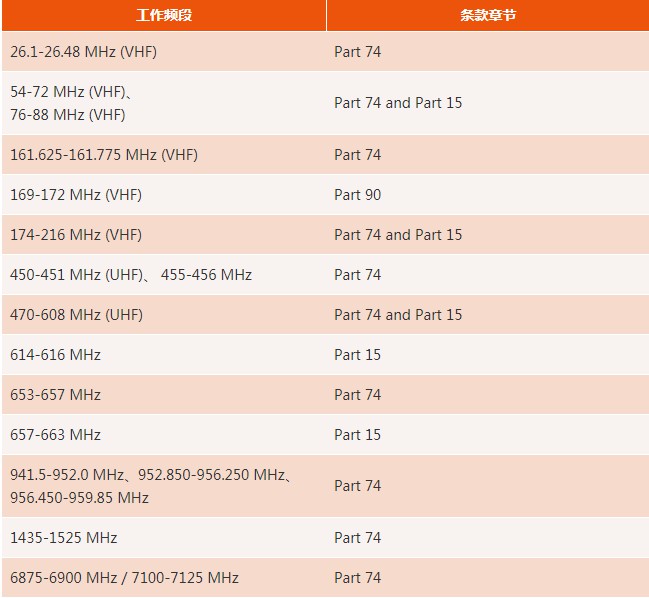 无线麦克风RF部分FCC要求更新.jpeg