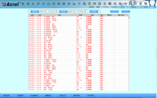 738新建长沙至昆明铁路客运专线贵州段电力监控系统小结1916.png