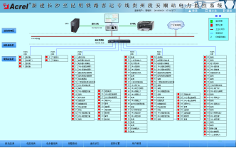 738新建长沙至昆明铁路客运专线贵州段电力监控系统小结2319.png