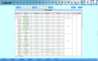 738新建长沙至昆明铁路客运专线贵州段电力监控系统小结2230.png