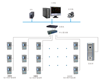 741上海市西斯文里商务办公楼电力监控系统小结1546.png