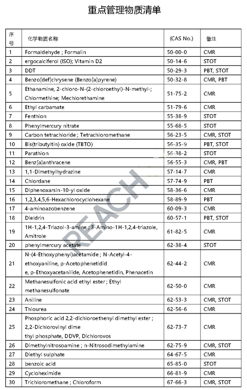 韩国重点管理物质清单1_页面_01.jpg