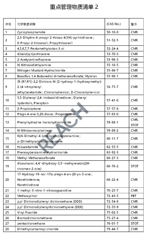 韩国重点管理物质清单2_页面_01.jpg