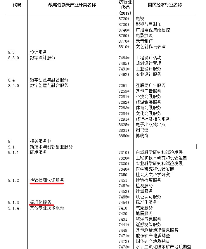 国家统计局第23号令战略目录.jpg