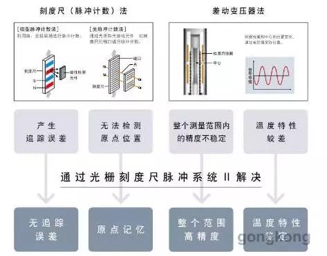 济南市康耐视工业相机回收公司电话