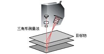 我在回收基恩士CA-HX200M