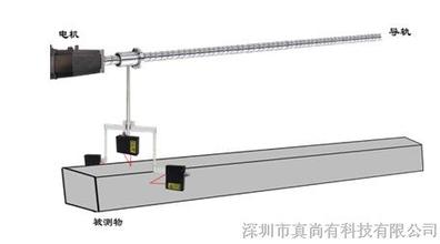 中山康耐视工业相机收购