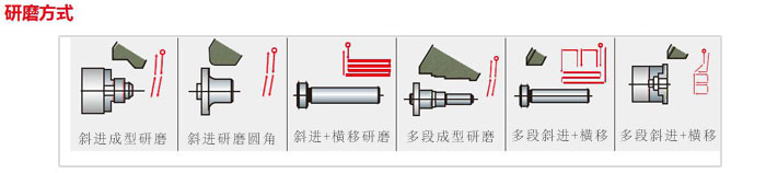 斜进式外圆磨床研磨方式流程介绍