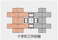 十字形工件研磨图示