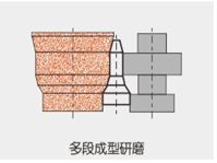 多段成型研磨图示