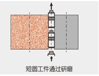 短圆工件通过研磨图示，本文链接：http://www.sdhotman.com/article.php?name=20180725212548