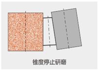 锥度停止研磨图示