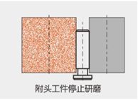 附头工件停止研磨图示