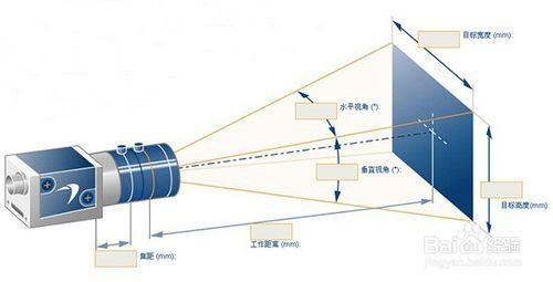 回收康耐视IS5100-C00相机厂商