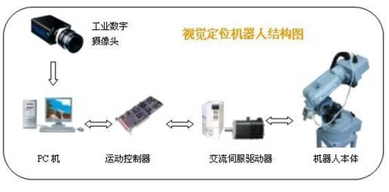 周口市回收康耐视IS5403-01相机报价合理