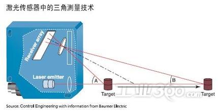 回收拆机基恩士控制器行情详情