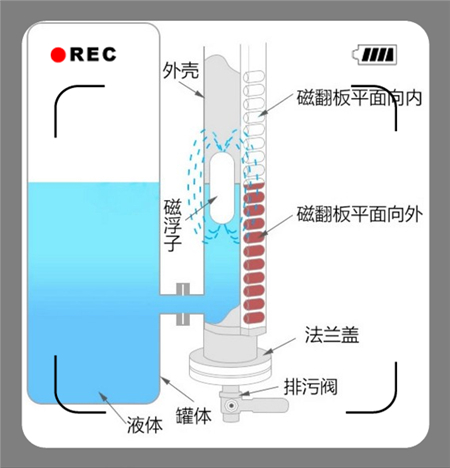 王水磁翻板液位计