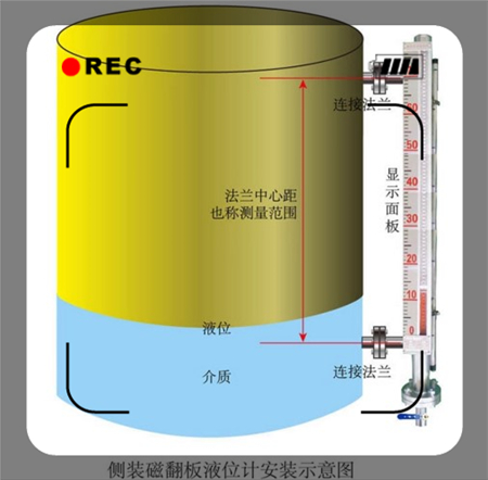 烧碱磁翻板液位计