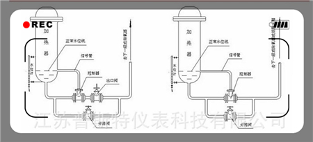 洗涤塔液位计