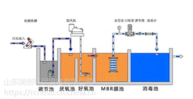 新闻：淮阳洗涤污水处理设备诚信商家！商丘资讯