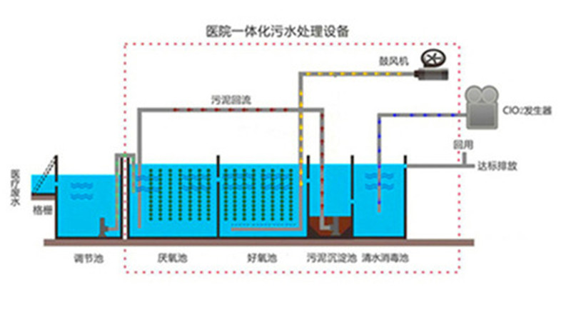 新闻：方山洗涤污水处理成套设备联系电话！许昌资讯