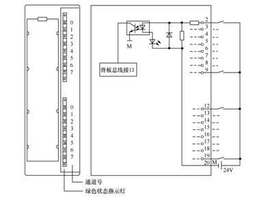 S7-200系列PLC