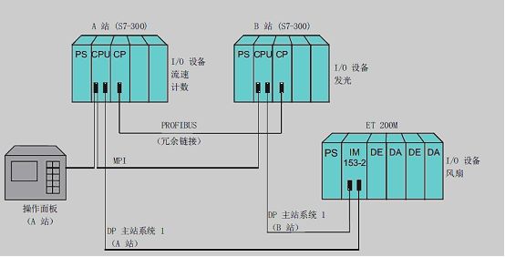 S7-200系列PLC