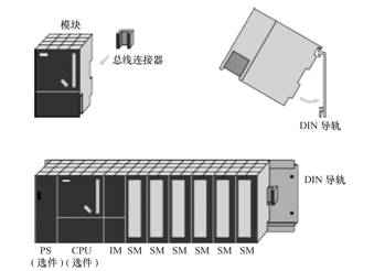 S7-200系列PLC