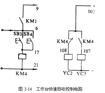 C3